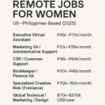 REMOTE JOBS FOR WOMEN US-Philippines-Based (2025)