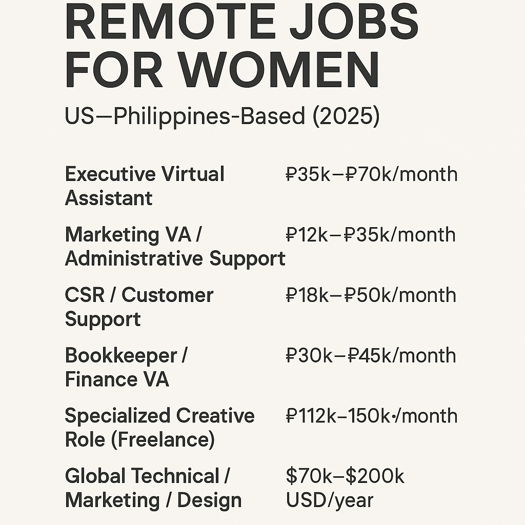REMOTE JOBS FOR WOMEN US-Philippines-Based (2025)
