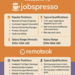 Work remotely from anywhere- JOBSPRESSO & REMOTEOK