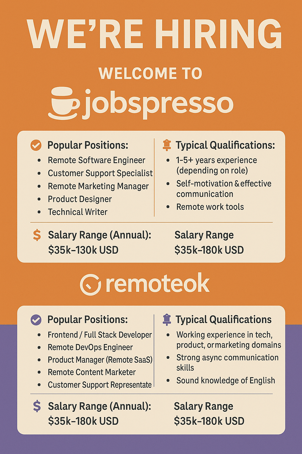 Work remotely from anywhere- JOBSPRESSO & REMOTEOK
