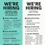 Remote Jobs for Everyone- Remote4me & SimplyHired