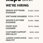 US JOBS HIRING COMPANY REMOTELY- XAPO BANK