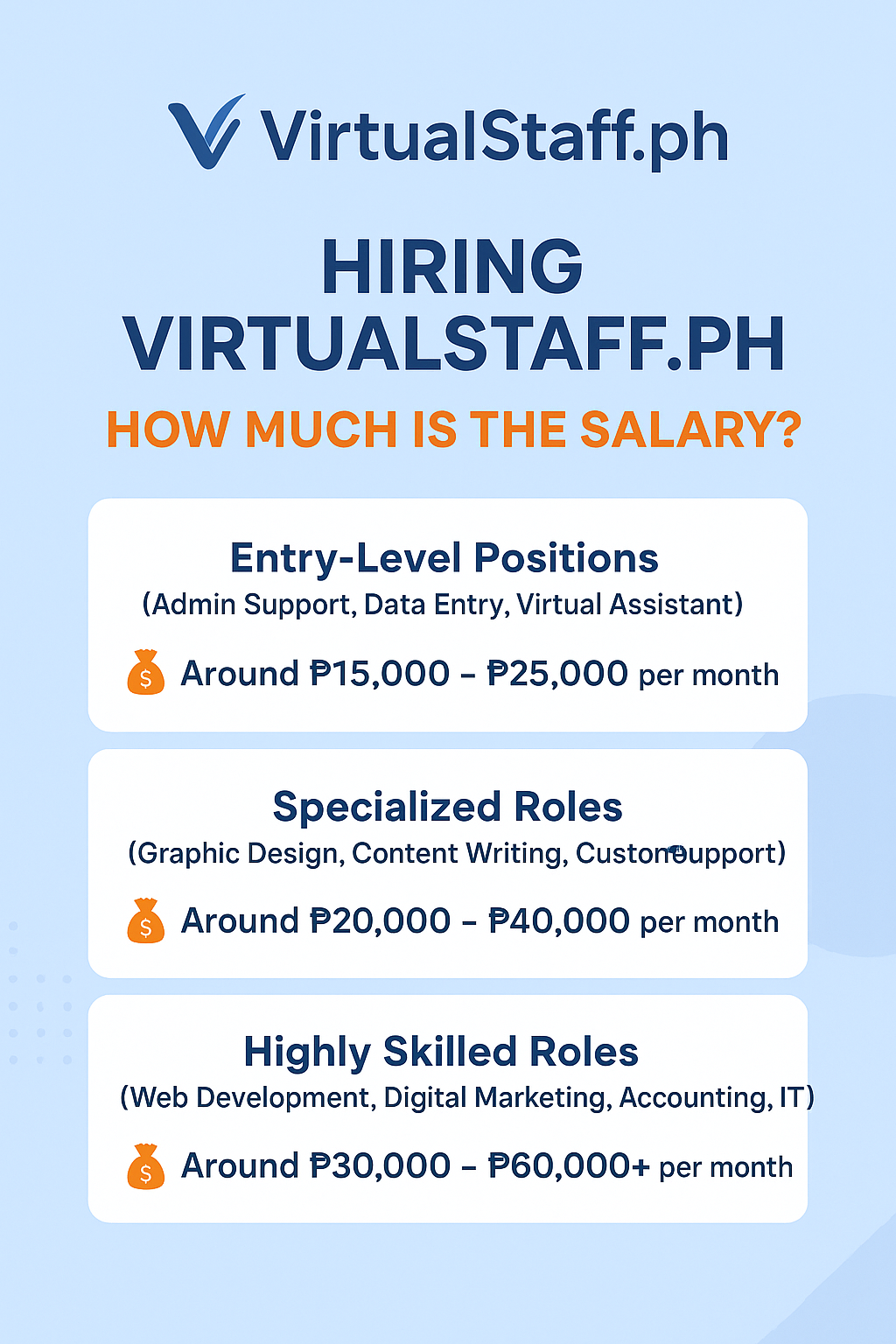 Make Money Online – Hiring VirtualStaffph